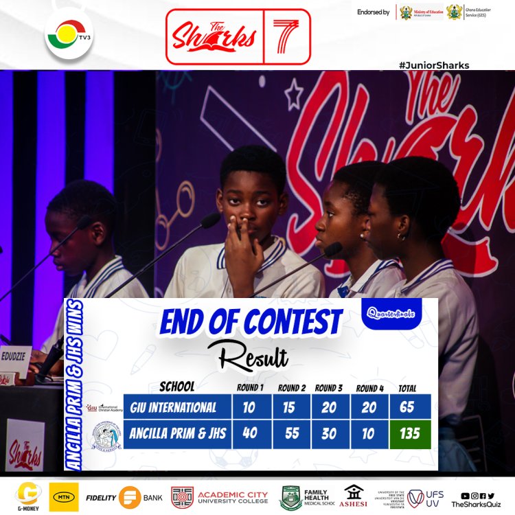 Ancilla Primary and JHS win big to make it into semifinal