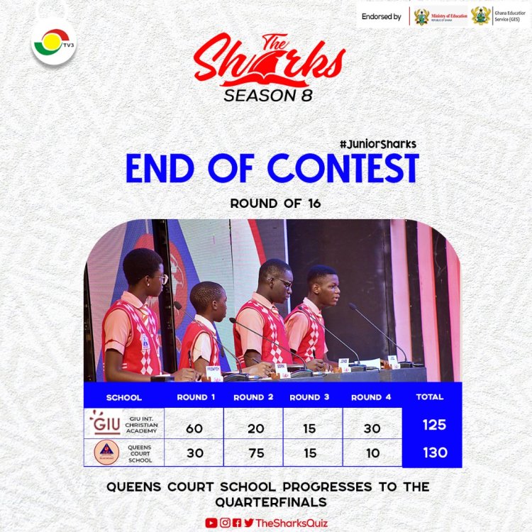 Junior Sharks 8 Round 16- Queens Court and GIU keep fans on knife’s edge