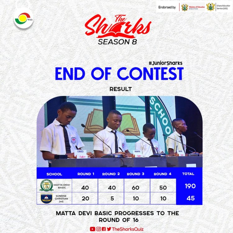 Matta Devi big winner over Sonrise Christian School
